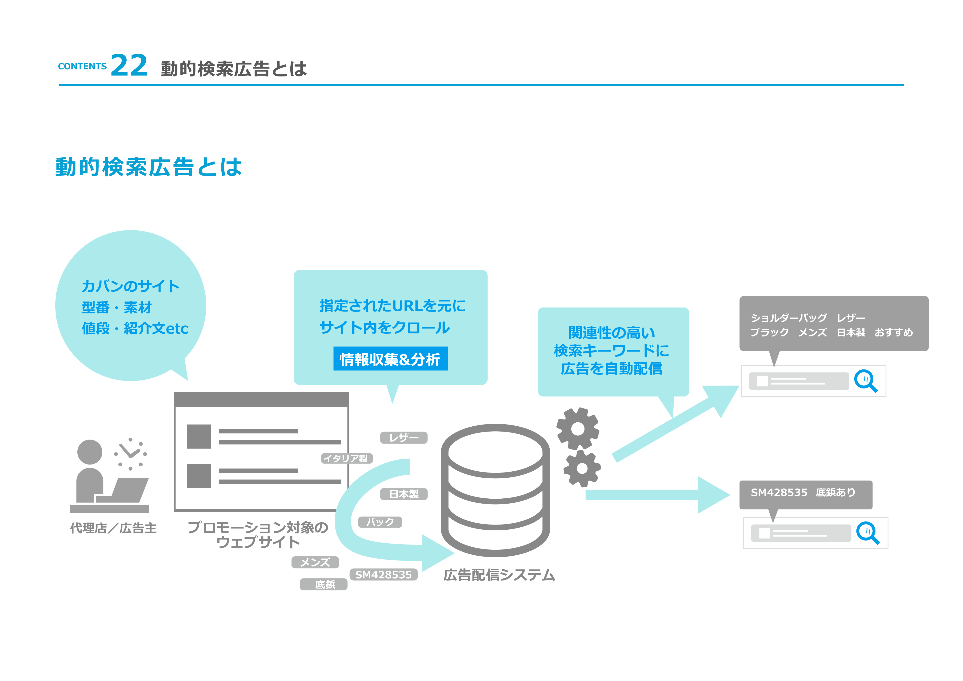 Yahoo!動的検索広告(DAS)とは？！メリットやデメリットからコツ